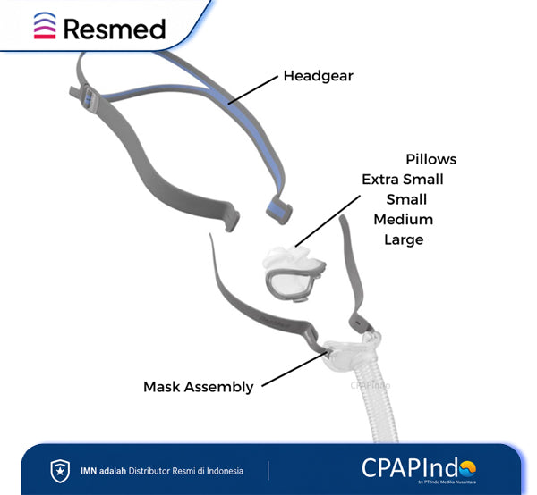 Resmed AirFit P10 Pergantian Bagian Masker
