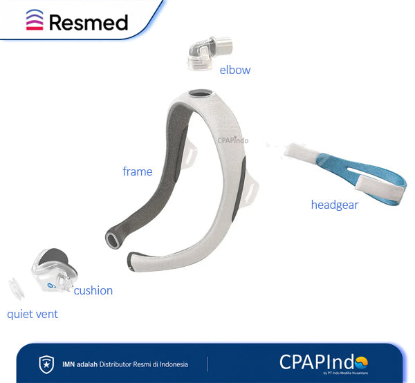 Resmed AirTOUCH N30i Pergantian Bagian Masker