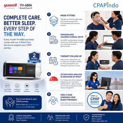 YuWell BreatheCare III YH-680A Auto CPAP + Mask